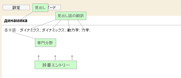 検索結果画面の説明