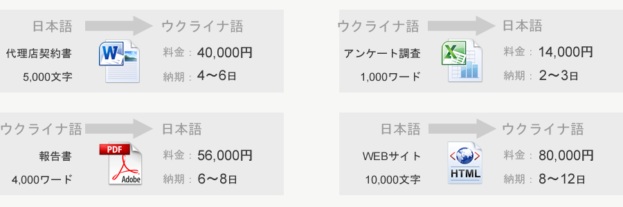 翻訳料金サンプル